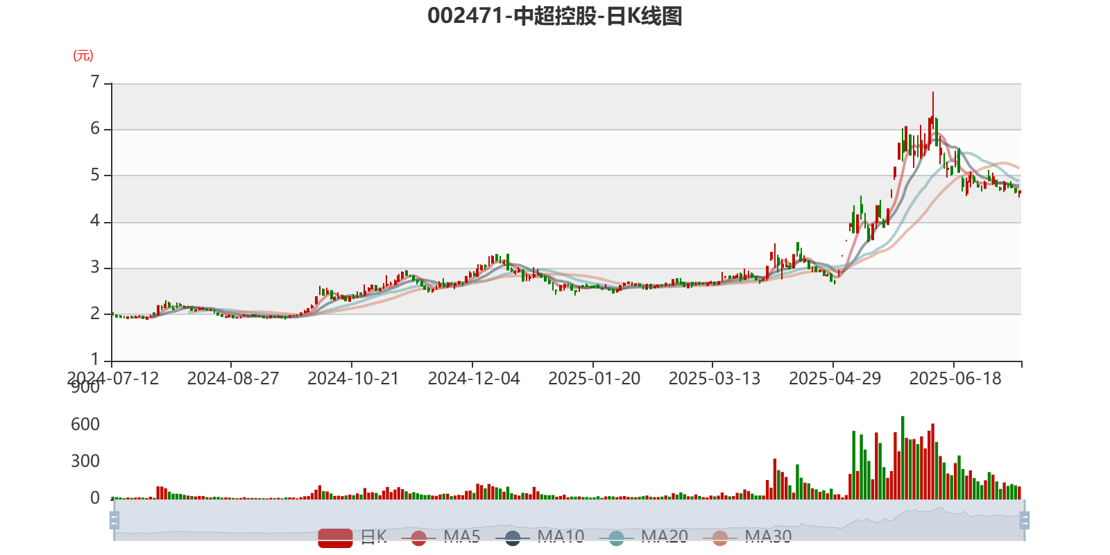 中超控股：预计2025年上半年盈利580万元-860万元 同比扭亏