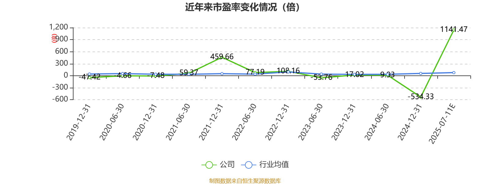 中超控股：预计2025年上半年盈利580万元-860万元 同比扭亏
