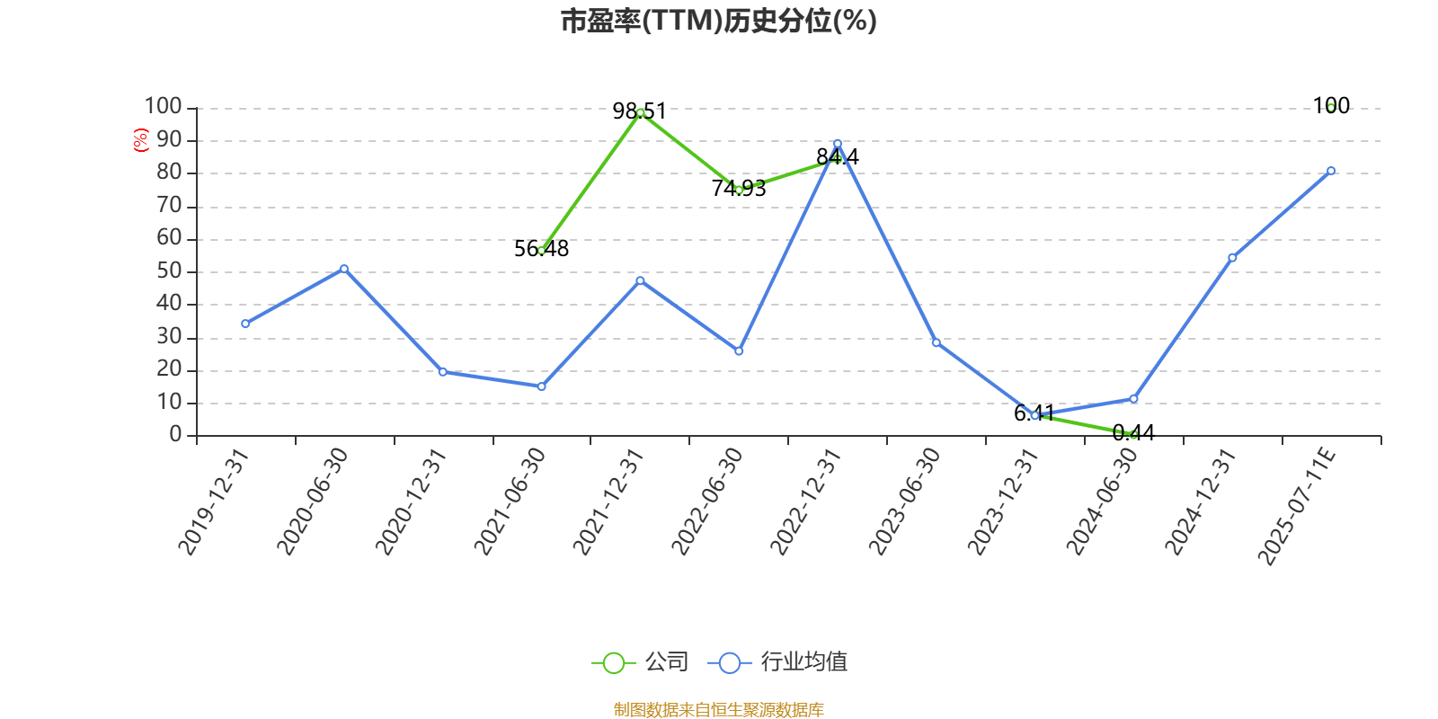 中超控股：预计2025年上半年盈利580万元-860万元 同比扭亏