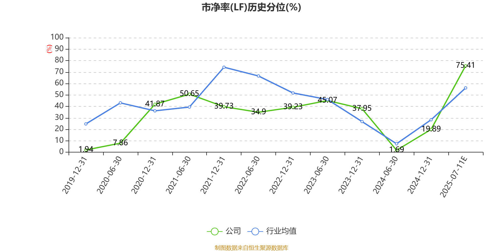 中超控股：预计2025年上半年盈利580万元-860万元 同比扭亏