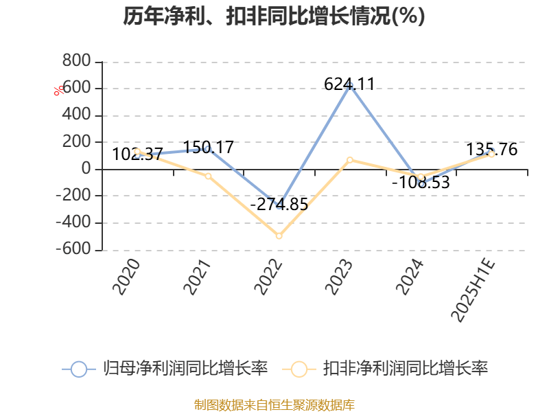 中超控股：预计2025年上半年盈利580万元-860万元 同比扭亏
