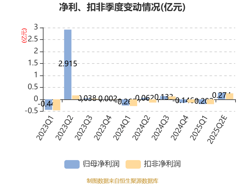 中超控股：预计2025年上半年盈利580万元-860万元 同比扭亏