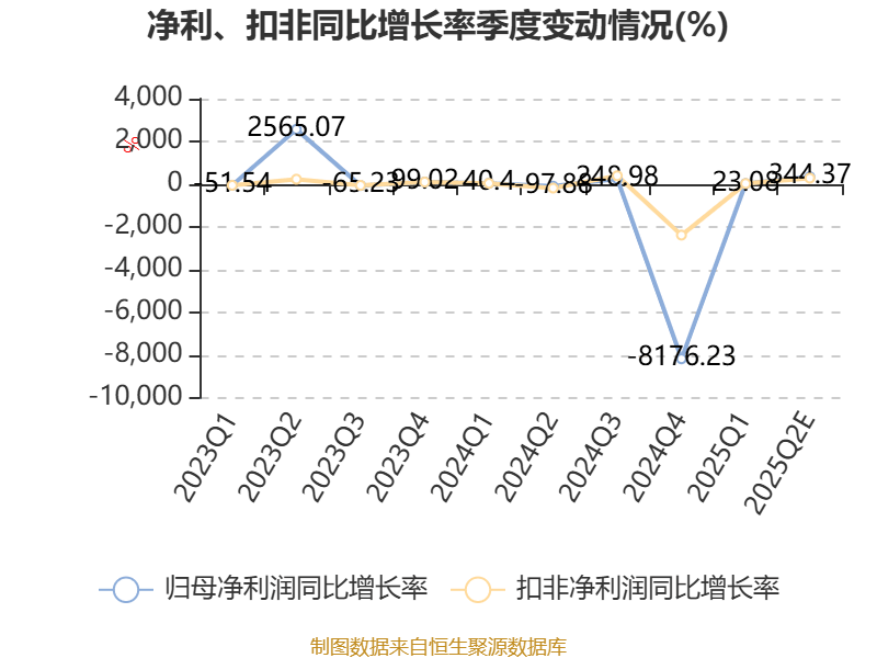 中超控股：预计2025年上半年盈利580万元-860万元 同比扭亏