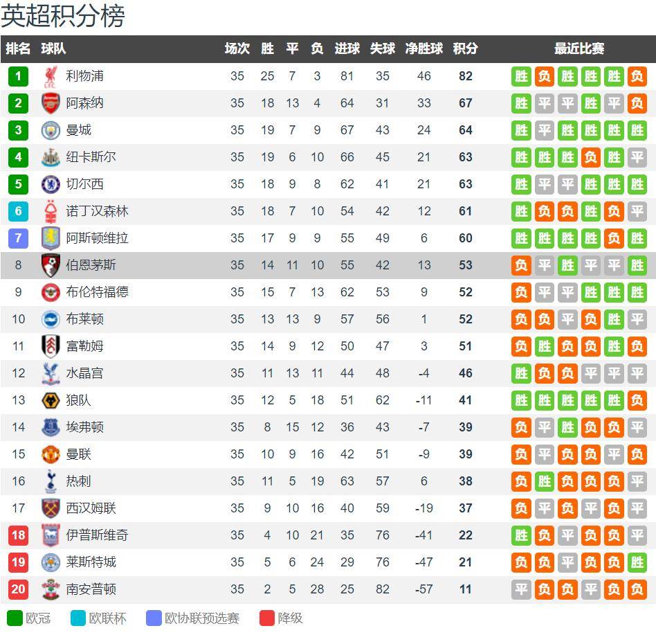 伯恩茅斯vs维拉前瞻：伯恩茅斯争8 维拉争5 全力一搏谁也难赢