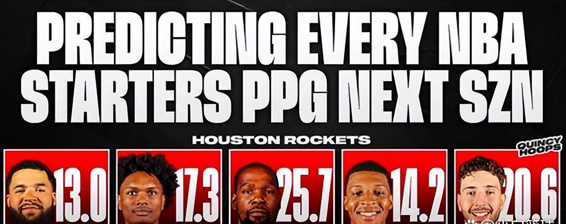 美媒预测休斯顿火箭先发球员场均得分情况