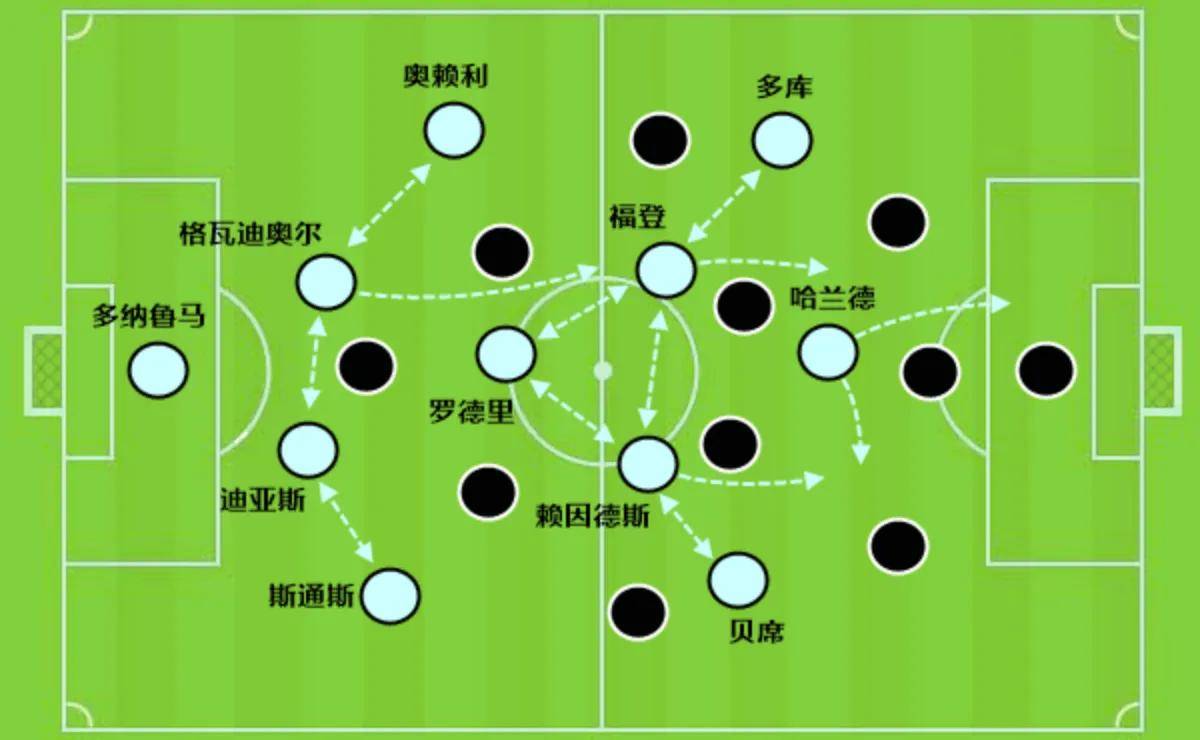 哈兰德一直在进步，这是曼城回正轨的底气