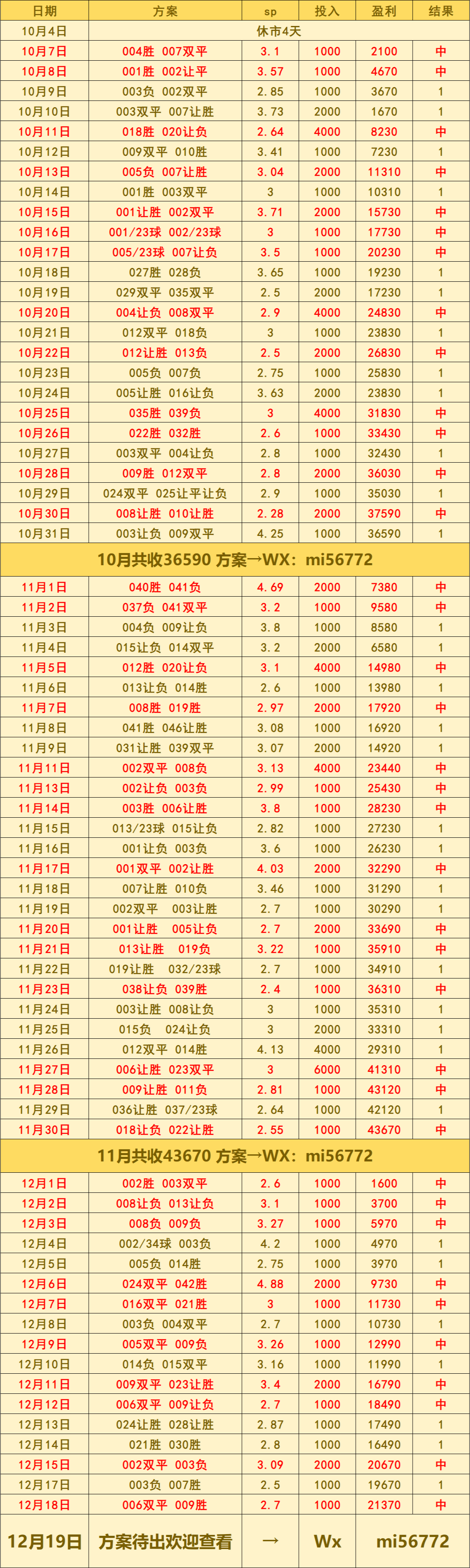 伯恩茅斯VS伯恩利：比分预测