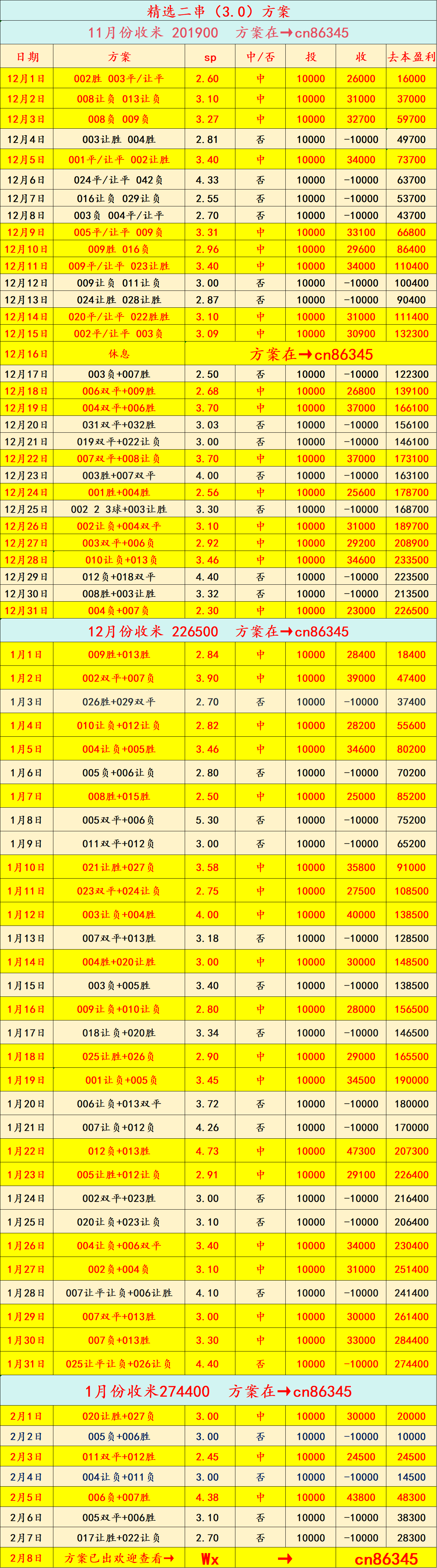 周日025 西甲 巴伦西亚VS皇家马德里：比分预测